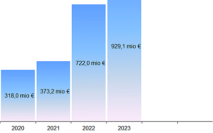german-cinema-box-office-2024