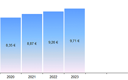german-cinema-ticket-prices-2024