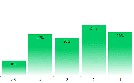 german-moviegoers-household-2024